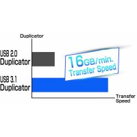 USB 3.1 U-Reach Thunder-Serie USB-Kopierer mit 8 x USB...