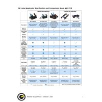 BenchMARK Halbautomatischer Etikettierer f&uuml;r Flaschen, Gl&auml;ser und andere zylindrische Beh&auml;lter